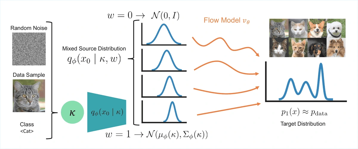 mixflow_main_figure.webp