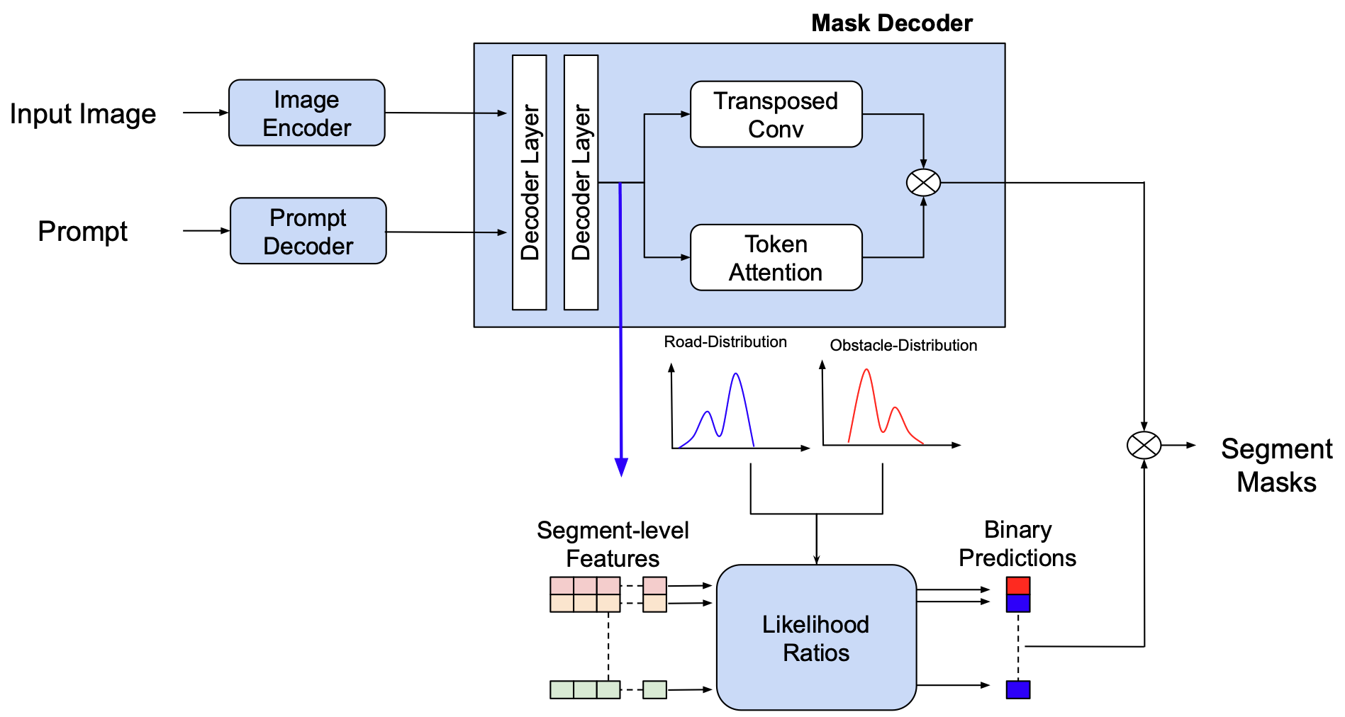 segment-level-overview.png