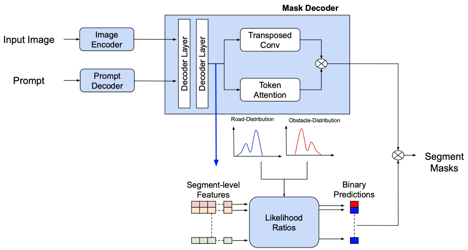 segment-level-overview.webp