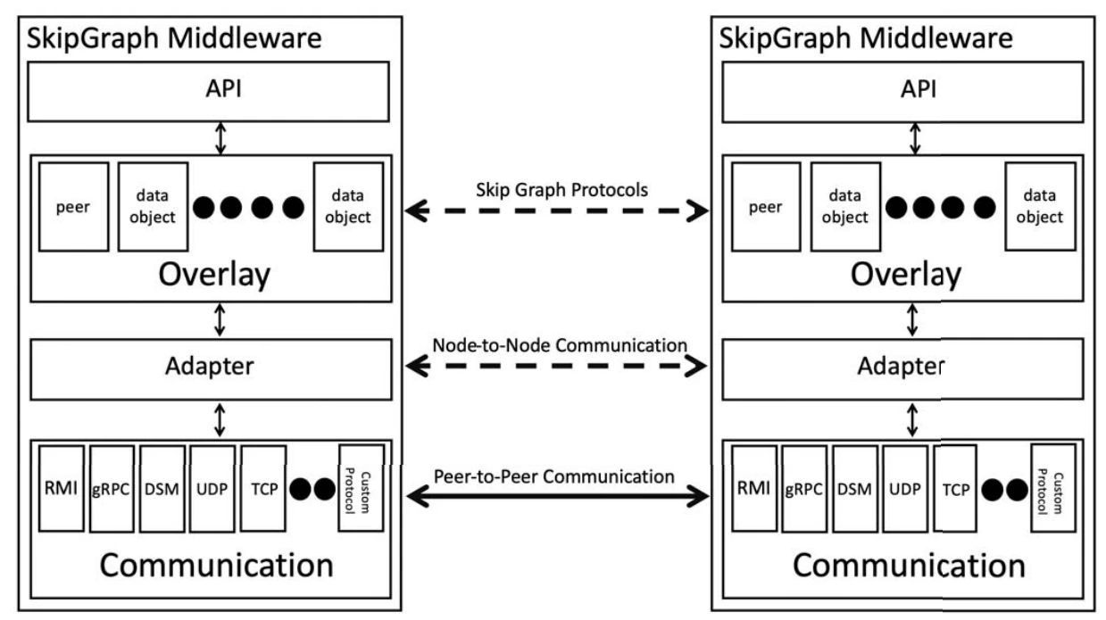 skipgraph.webp